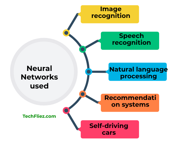 Neural Networks Used