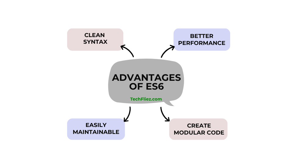 Advantages of ES6