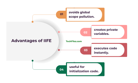 Advantages of IIFE