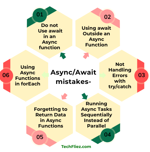 Async or Await Mistakes
