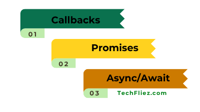 Asynchronous Methods