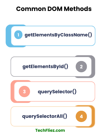 Common Dom Methods