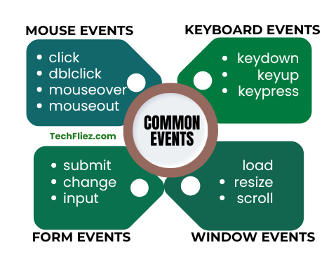 Common Events