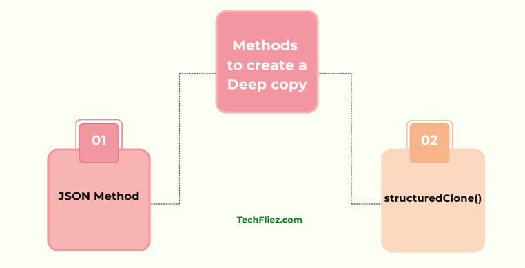 Deep Copy methods