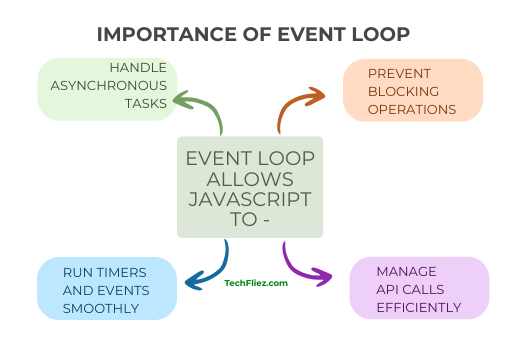 Importance of Event Loop