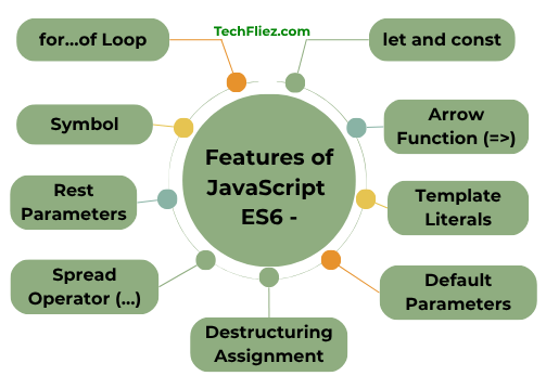 Features of ES6