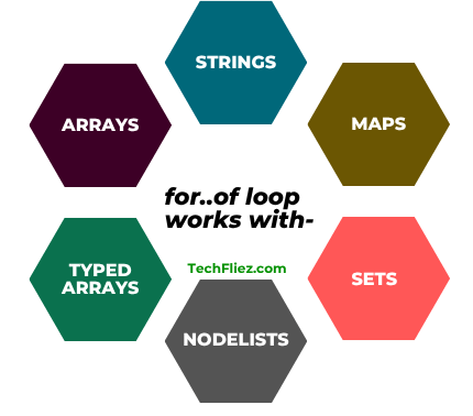 JavaScript for..of Loop