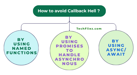 How to avoid Callback Hell