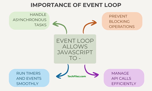 Importance of Event Loop
