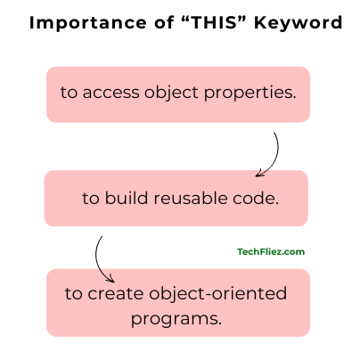 Important of this keyword