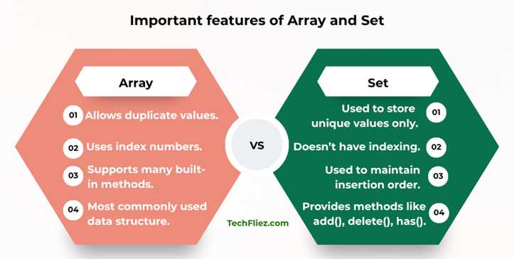Important Features of array and set