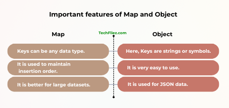 Important features of map and object