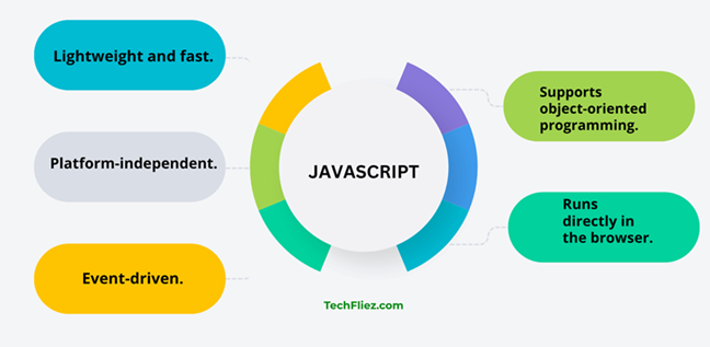 JavaScript important points