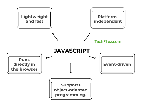 Javascript
