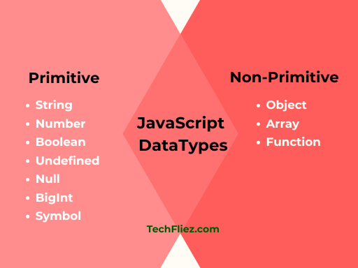 JavaScript DataType