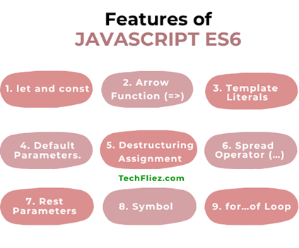 JavaScript ES6 Features