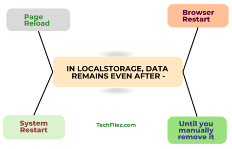 Local Storage