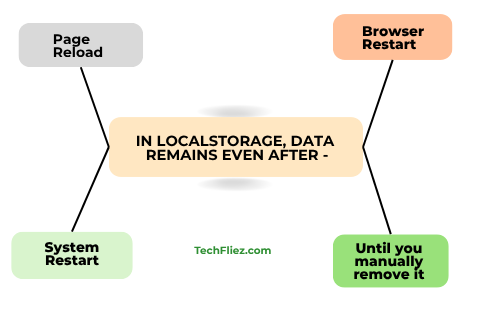 Localstorage