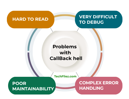 Problems with callback hell