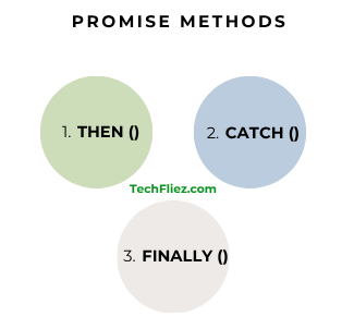 Promise Methods