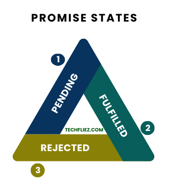 Promise State