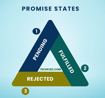 Promise States