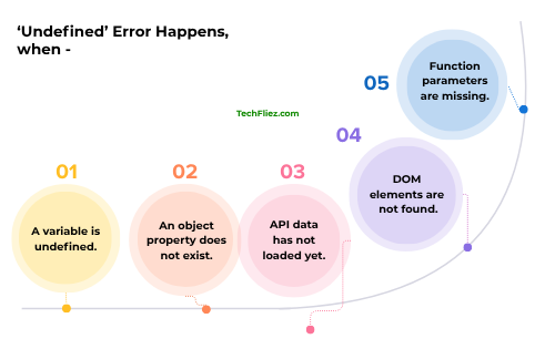 Undefined Error