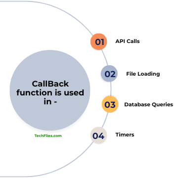 Use of callback function