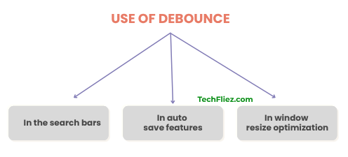 Use of debounce