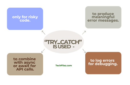 Use of try catch