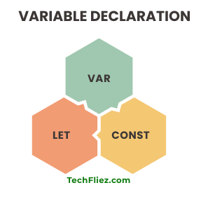 Variable Declaration