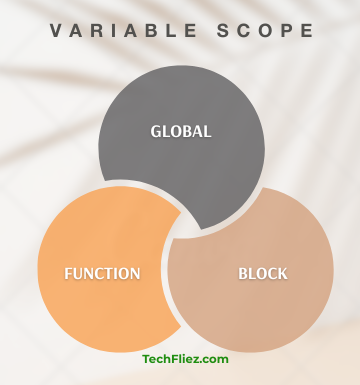 Variable Scope