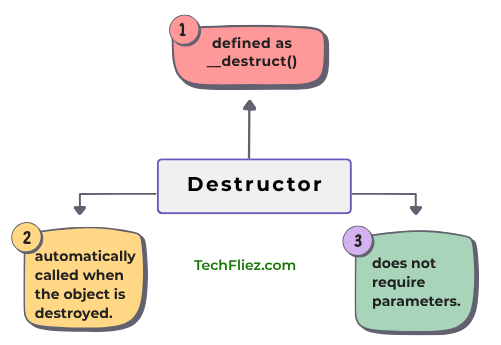 Destructor