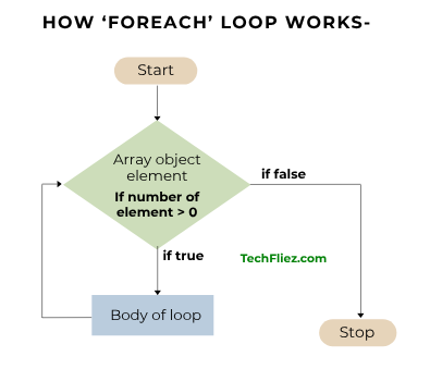 foreach loop flowchart