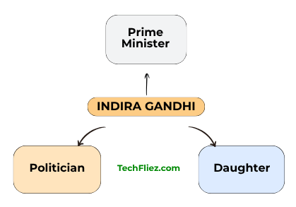 Inheritance
