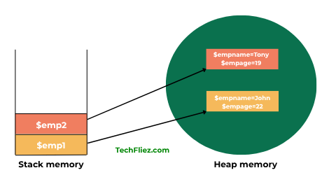 Memory Allocation
