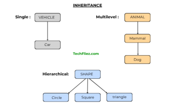 Inheritance Types