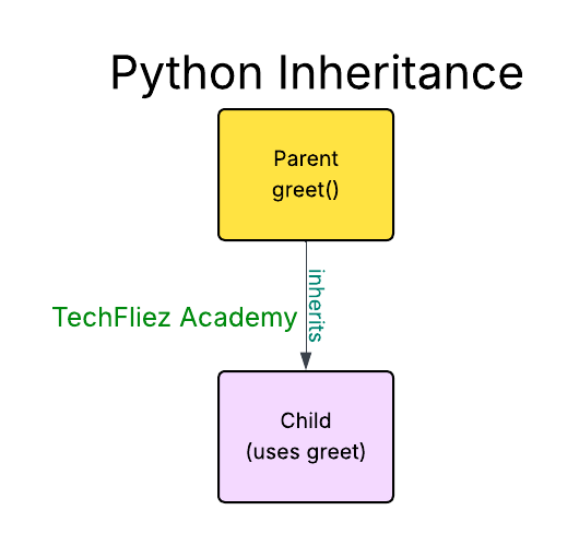 python-inheritance