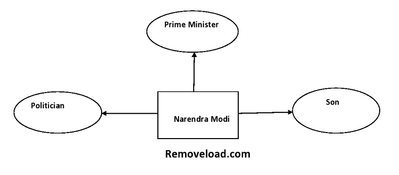 Is a Relationship-page0001