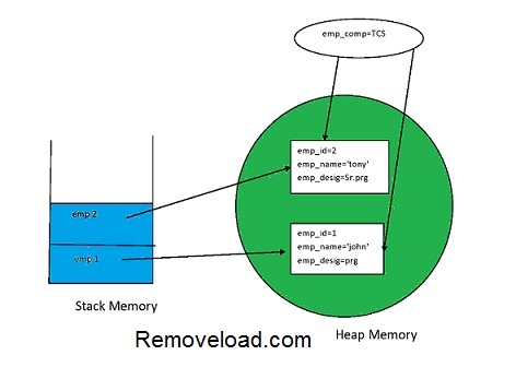 memory_manage_static_variable