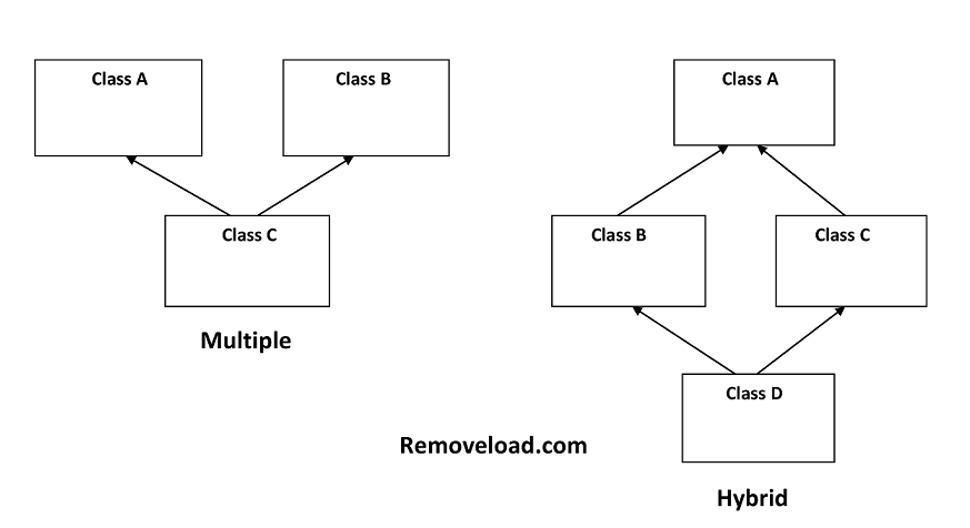 multiple-Inheritance