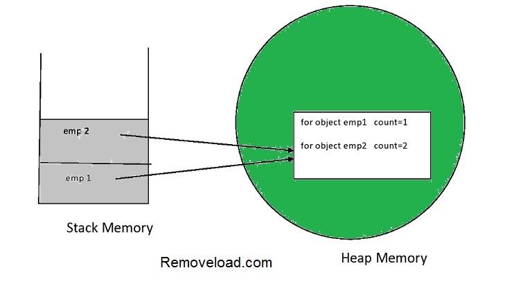 with-static-variable